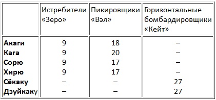 Авианосцы, том 1 Авианосцы, том 1