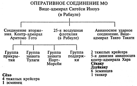 Авианосцы, том 1 Авианосцы, том 1