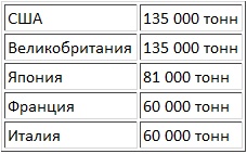 Авианосцы, том 1 Авианосцы, том 1