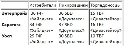 Авианосцы, том 1 Авианосцы, том 1