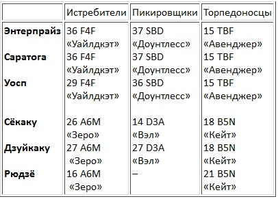 Авианосцы, том 1 Авианосцы, том 1