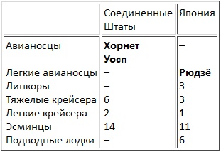 Авианосцы, том 1 Авианосцы, том 1