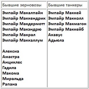 Авианосцы, том 1 Авианосцы, том 1