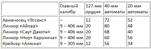 Авианосцы, том 1 Авианосцы, том 1