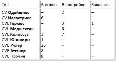 Авианосцы, том 1 Авианосцы, том 1