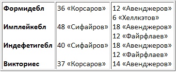 Авианосцы, том 1 Авианосцы, том 1