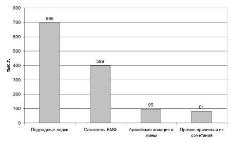 Авианосцы, том 1 Авианосцы, том 1