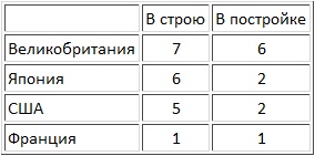 Авианосцы, том 1 Авианосцы, том 1