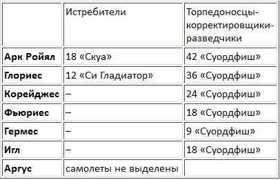 Авианосцы, том 1 Авианосцы, том 1