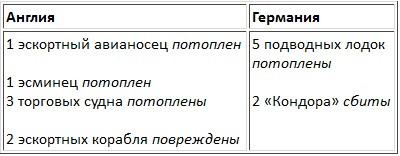 Авианосцы, том 1 Авианосцы, том 1