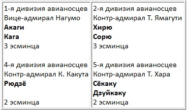 Авианосцы, том 1 Авианосцы, том 1