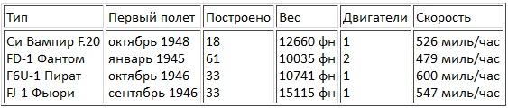 Авианосцы, том Авианосцы, том