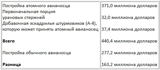 Авианосцы, том Авианосцы, том