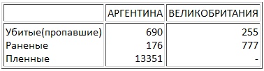 Авианосцы, том Авианосцы, том