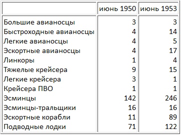 Авианосцы, том Авианосцы, том