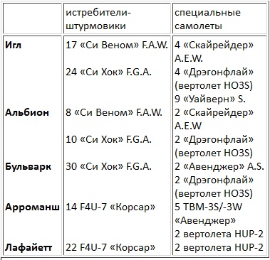 Авианосцы, том Авианосцы, том