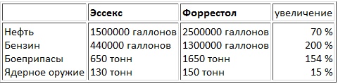 Авианосцы, том Авианосцы, том