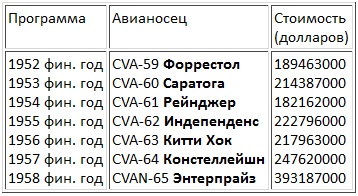 Авианосцы, том Авианосцы, том