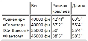 Авианосцы, том Авианосцы, том