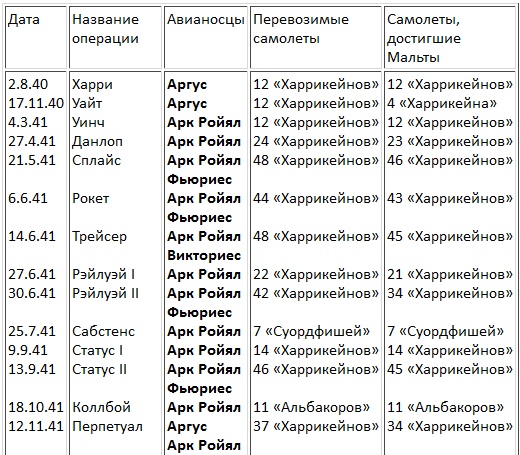 Авианосцы, том Авианосцы, том