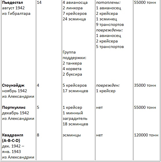 Авианосцы, том Авианосцы, том