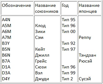 Авианосцы, том Авианосцы, том