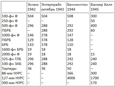 Авианосцы, том Авианосцы, том