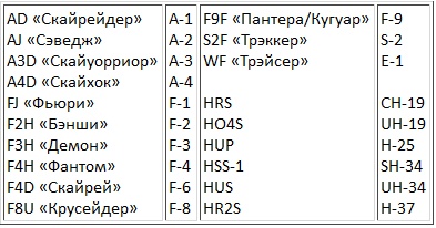 Авианосцы, том Авианосцы, том