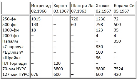 Авианосцы, том Авианосцы, том