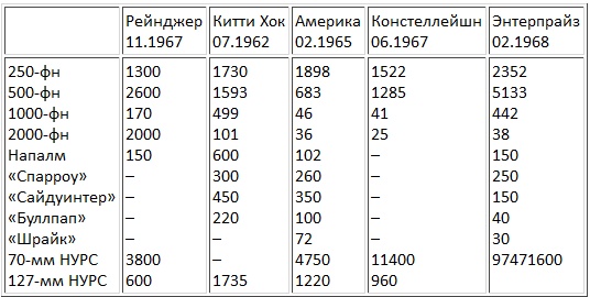 Авианосцы, том Авианосцы, том