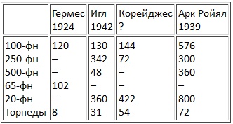 Авианосцы, том Авианосцы, том