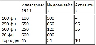Авианосцы, том Авианосцы, том