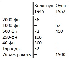 Авианосцы, том Авианосцы, том