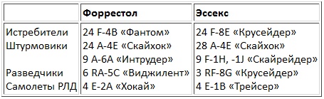 Авианосцы, том Авианосцы, том