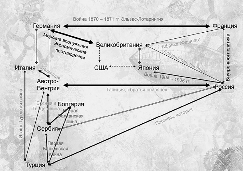 Первая Мировая. Война между Реальностями Первая Мировая. Война между Реальностями
