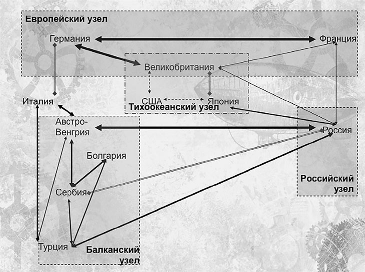 Первая Мировая. Война между Реальностями Первая Мировая. Война между Реальностями