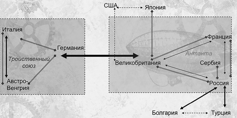 Первая Мировая. Война между Реальностями Первая Мировая. Война между Реальностями