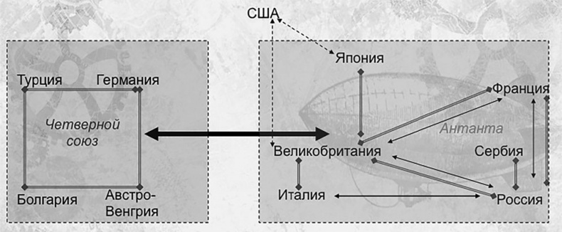 Первая Мировая. Война между Реальностями Первая Мировая. Война между Реальностями
