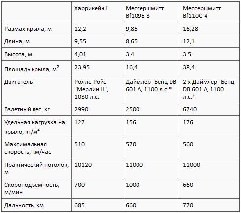 Асы союзников Асы союзников