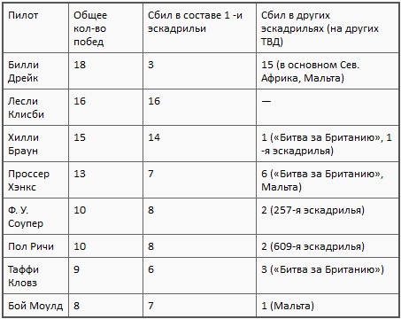 Асы союзников Асы союзников