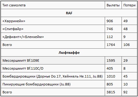 Асы союзников Асы союзников