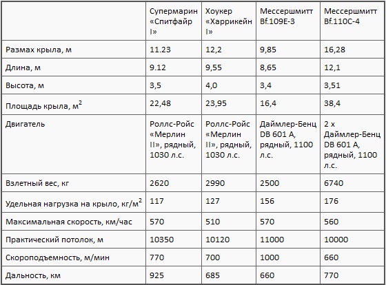 Асы союзников Асы союзников