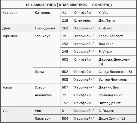 Асы союзников Асы союзников