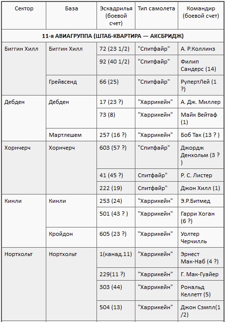 Асы союзников Асы союзников