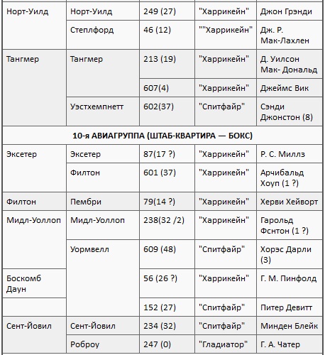 Асы союзников Асы союзников