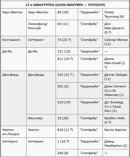 Асы союзников Асы союзников