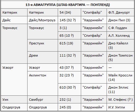 Асы союзников Асы союзников