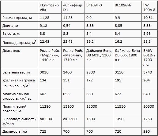 Асы союзников Асы союзников