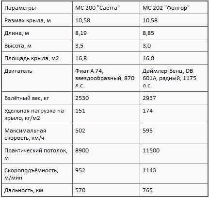 Асы союзников Асы союзников