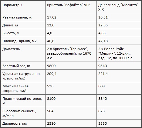Асы союзников Асы союзников